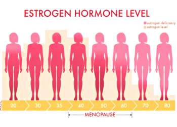 Menopauze en mentale gezondheid: Wat je écht moet weten
